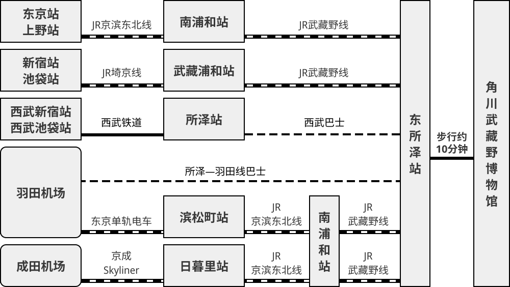 駐車場案内