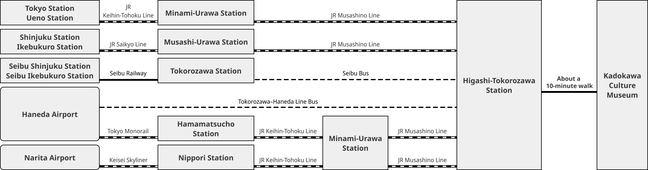 駐車場案内