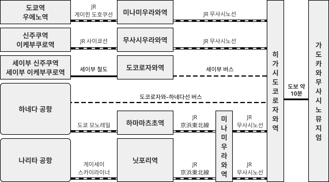 駐車場案内