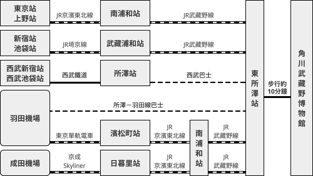 駐車場案内
