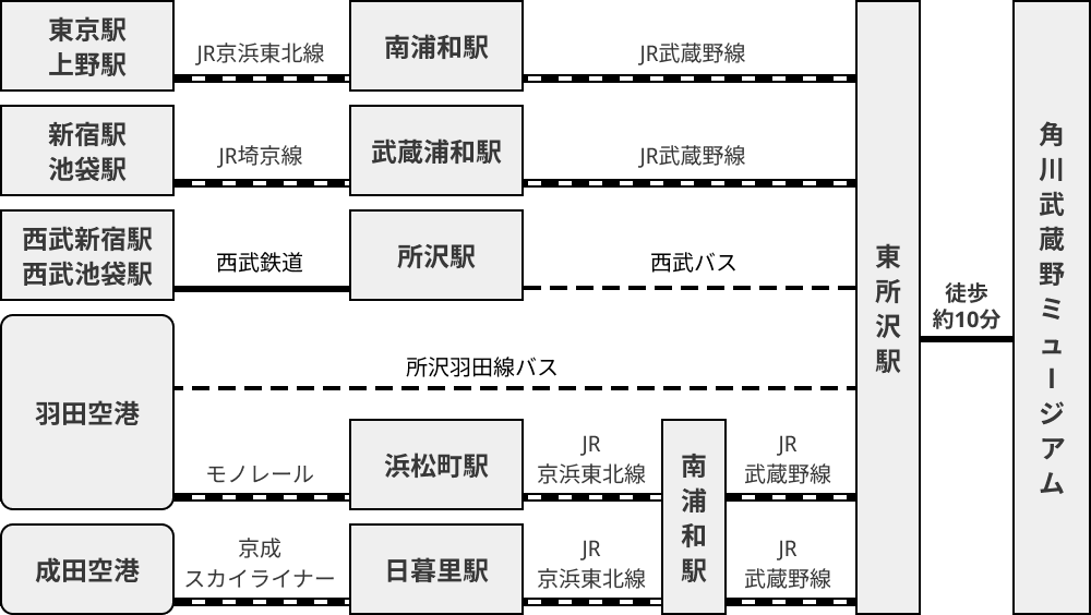 駐車場案内
